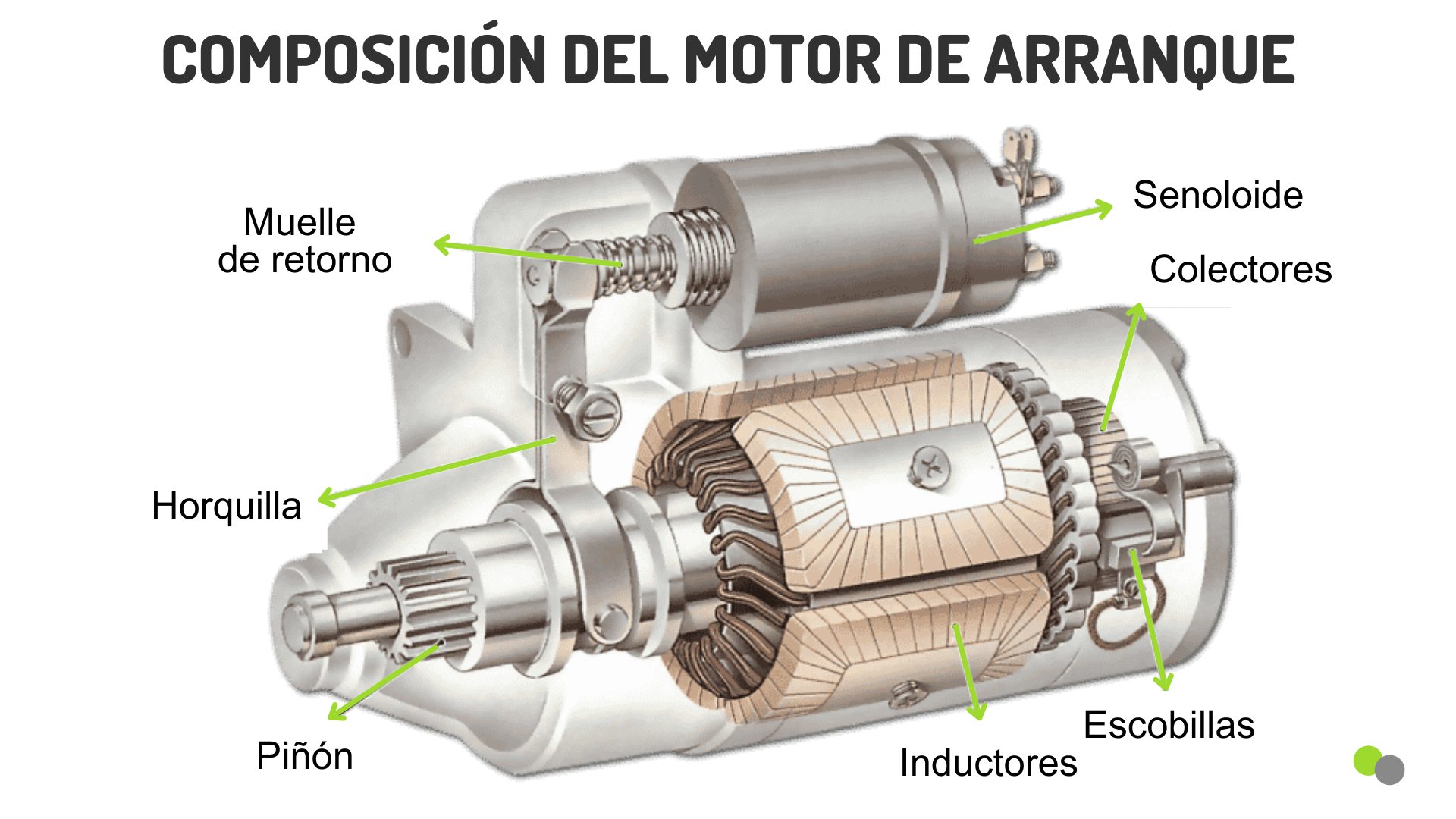 Las partes de un motor de arranque: posibles averías y cómo cambiarlo
