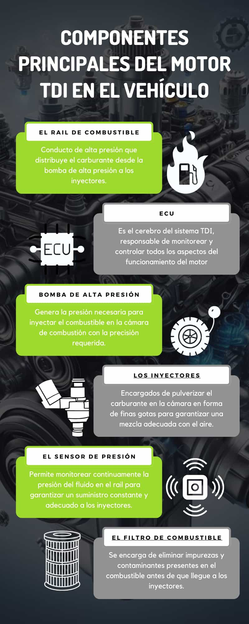 Componentes principales del TDI o sistema de inyección directa