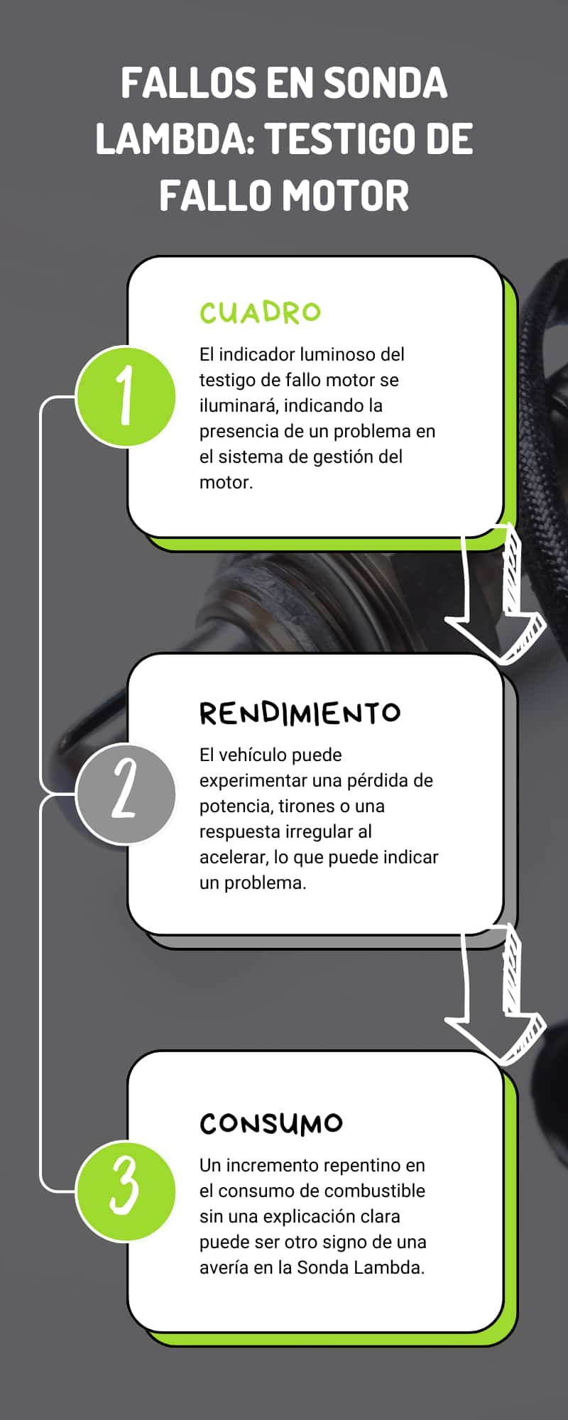 Síntomas de avería en la Sonda Lambda: Testigo de fallo motor en el cuadro de mandos