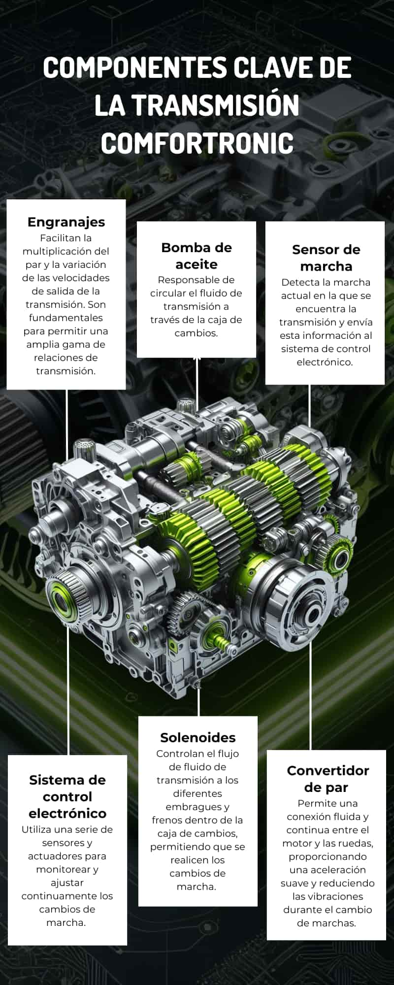 Componentes clave de la transmisión Comfortronic