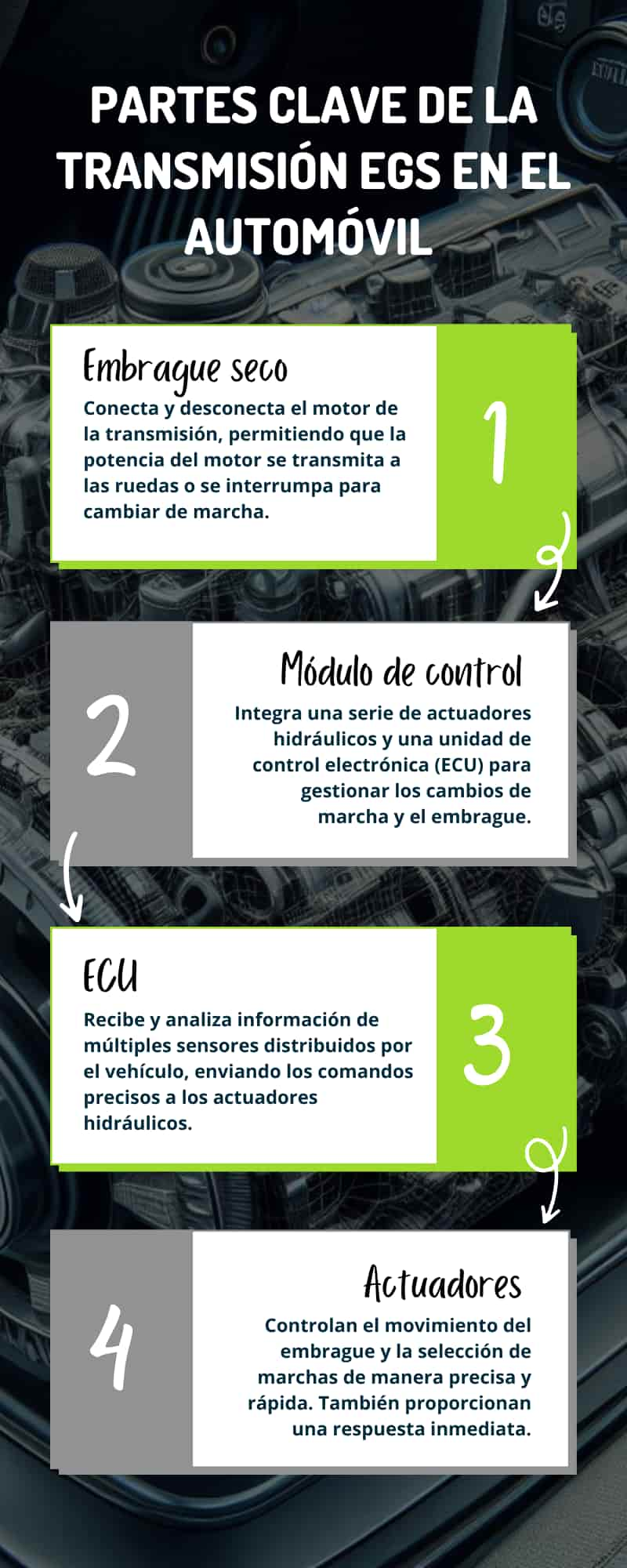 Componentes clave de la transmisión EGS en el automóvil