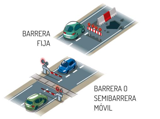 Barrera o semibarrera móviles o fijas - Todo lo que debes saber