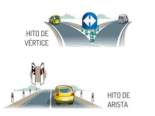 Hito de vértice e hitos de arista - Todo lo que debes saber